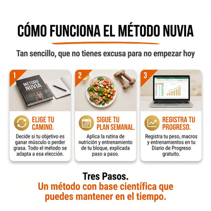 Método Nuvia: Gana Músculo o Pierde Grasa